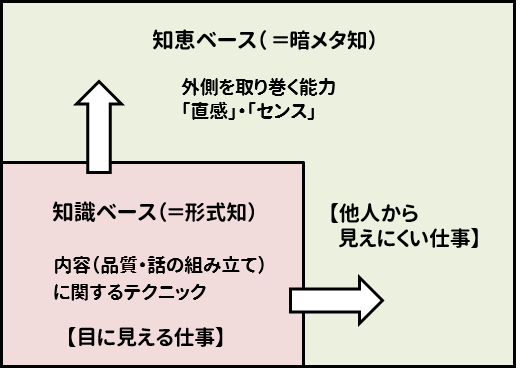 報連相の知恵01