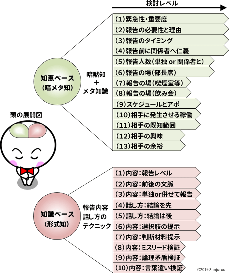 報連相の知恵02