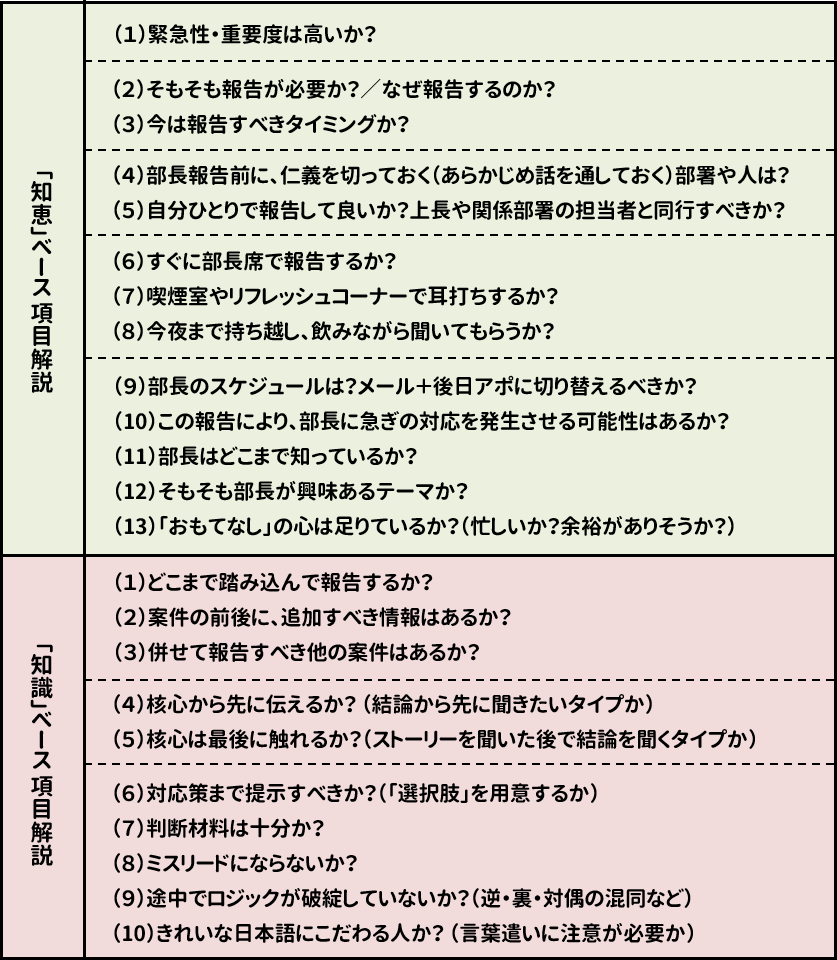 報連相の知恵03