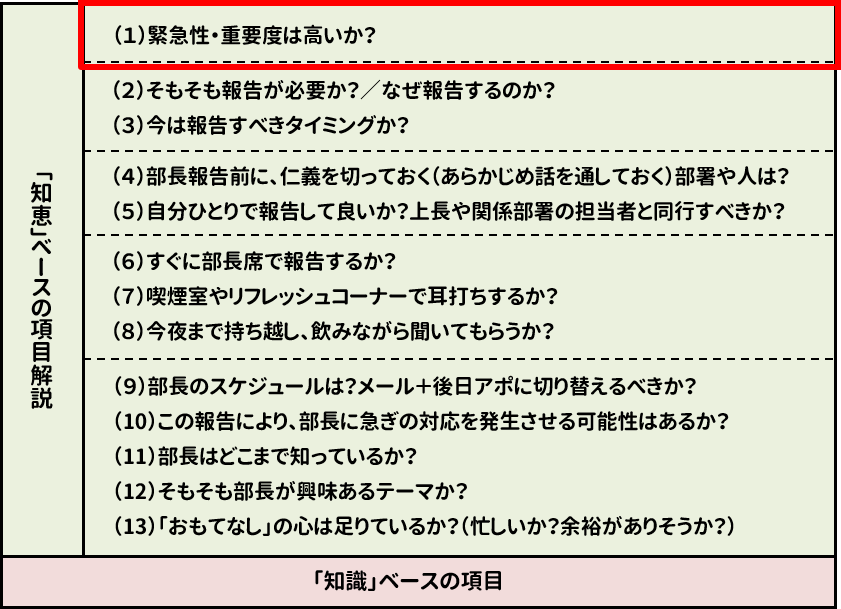 報連相の知恵03