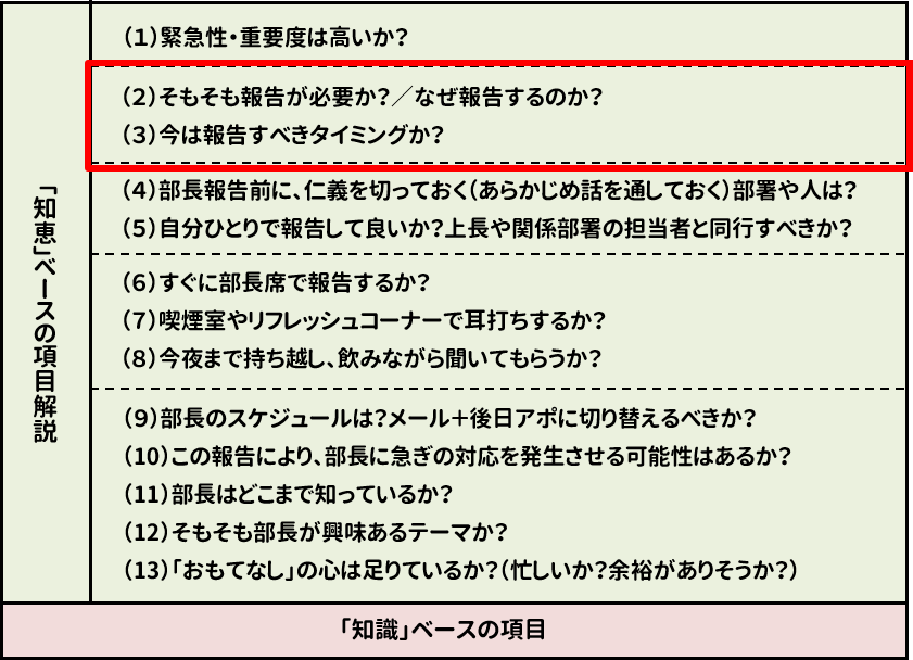 報連相の知恵03