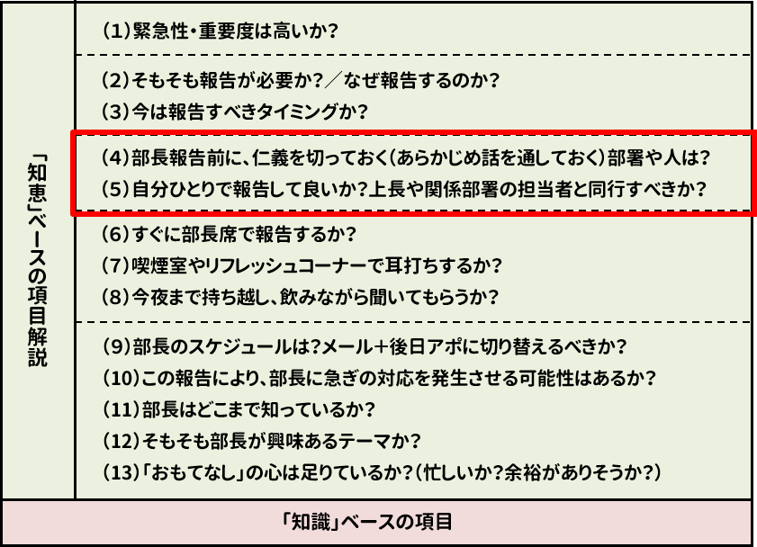 報連相の知恵03