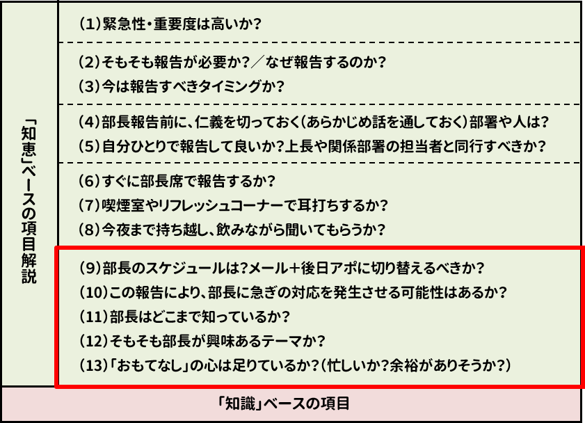 報連相の知恵03