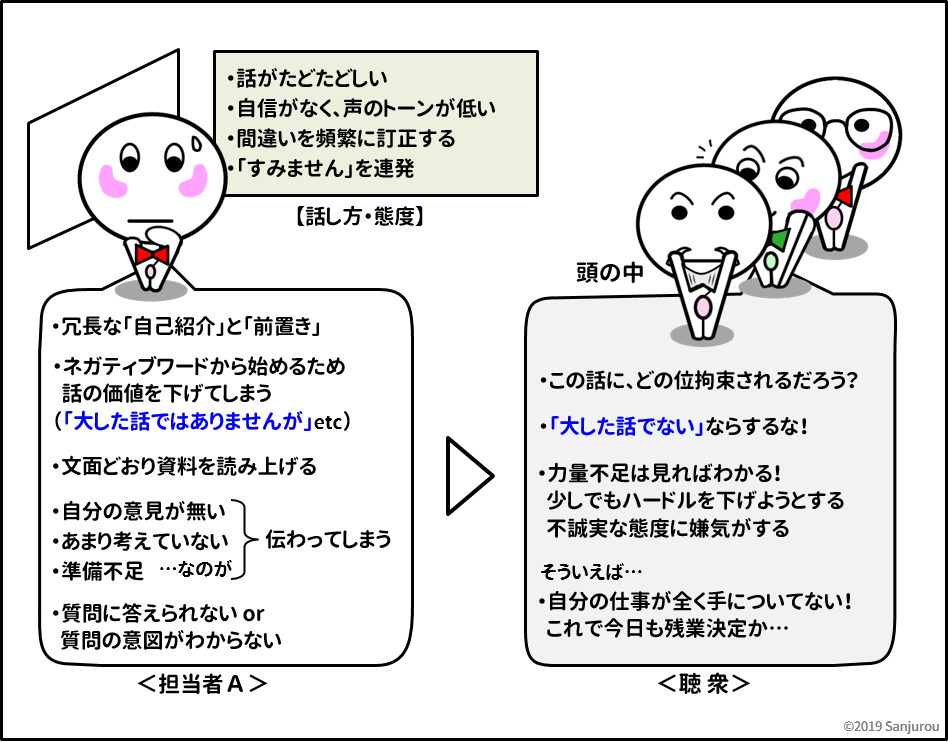 プレゼンの知識03_Aさんのプレゼン