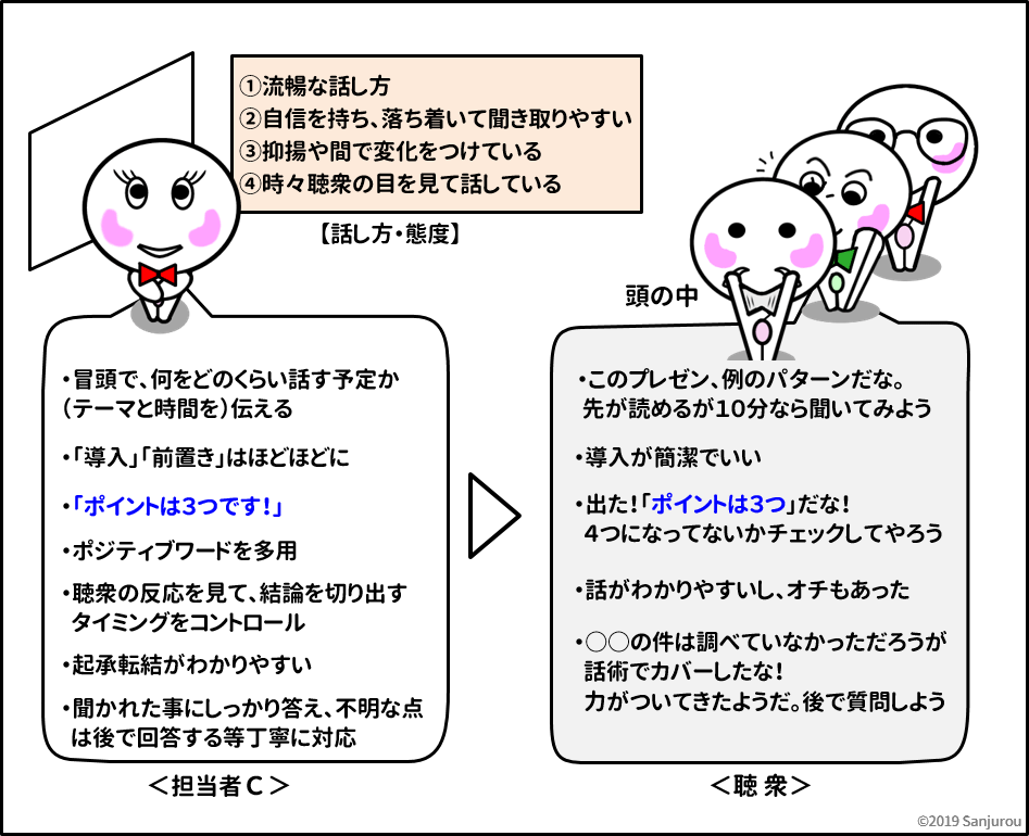 プレゼンの知識04_Ｃさんのプレゼン